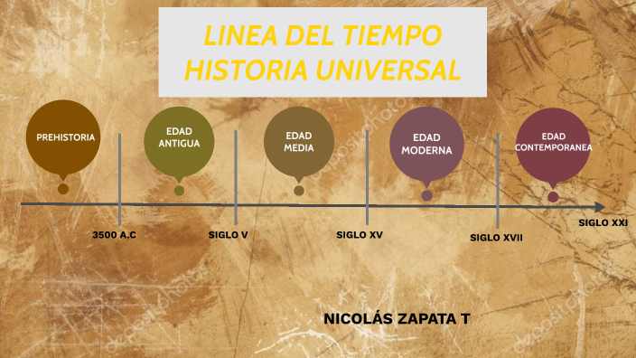 HISTORIA UNIVERSAL by NICOLÁS ZAPATA TARAZONA on Prezi