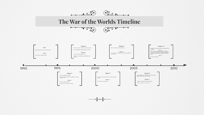 The War Of The Worlds Timeline By Taylor Rystrom On Prezi