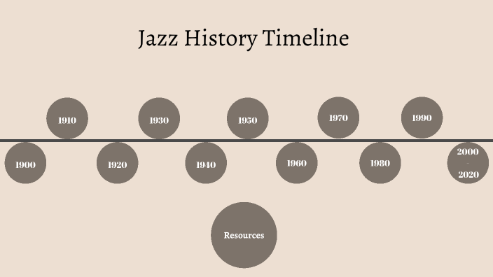 Jazz Timeline By Maria Suazo On Prezi Jazz Timeline By Maria Suazo On Prezi