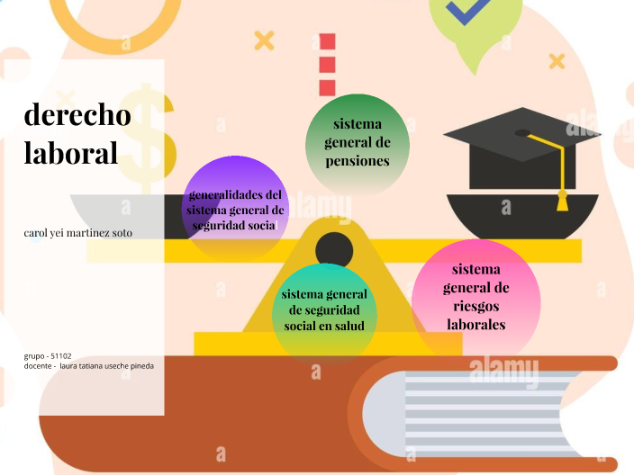 derecho laboral by karol martinez on Prezi