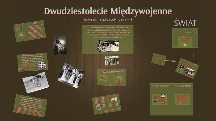 Dwudziestolecie Międzywojenne Sprawdzian Nowa Era prezi.com