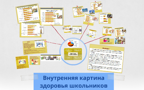 Предложил понятие внутренняя картина здоровья