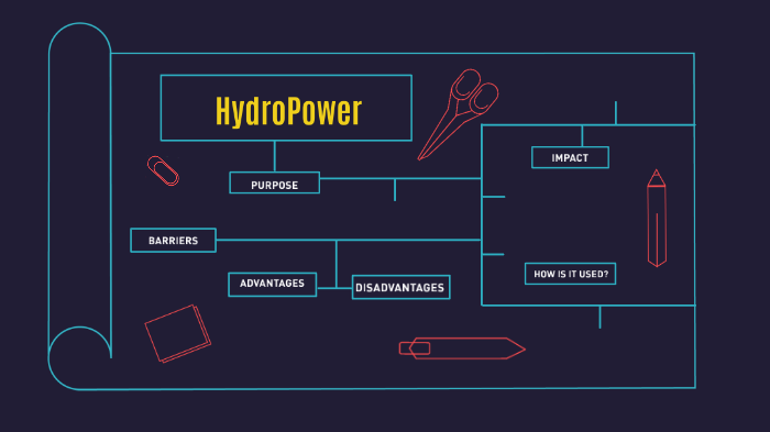 Hydro power by Jacqueline Altamirano on Prezi
