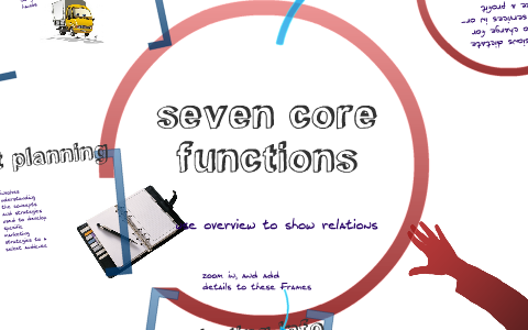seven core functions by armani birdsong on Prezi