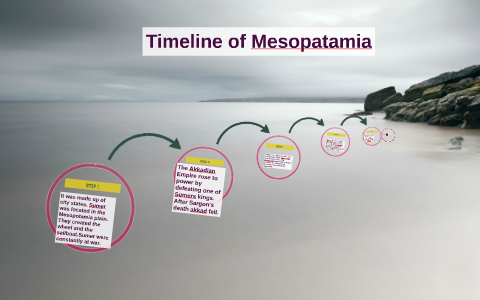 Timeline of Mesopatamia by gabrielle sharp on Prezi