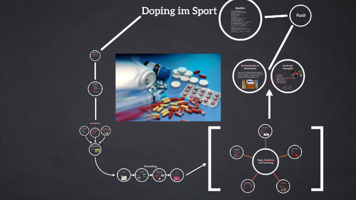 Doping Im Sport By Torben Groenefeld On Prezi Next