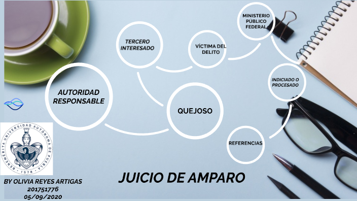 LAS PARTES EN EL JUICIO DE AMPARO by Olivia Reyes Artigas on Prezi