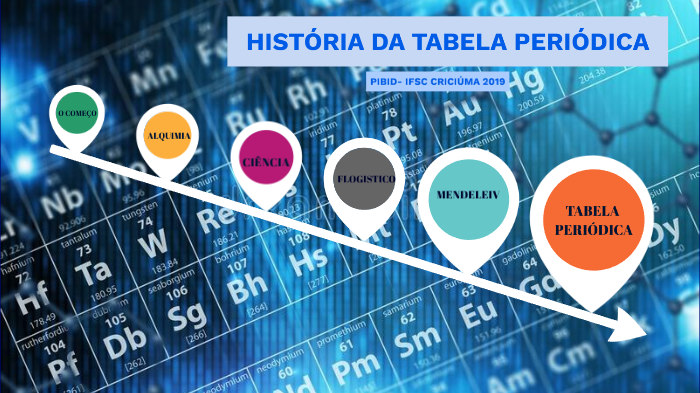 HistÓria Da Tabela PeriÓdica By Thamires Duarte On Prezi