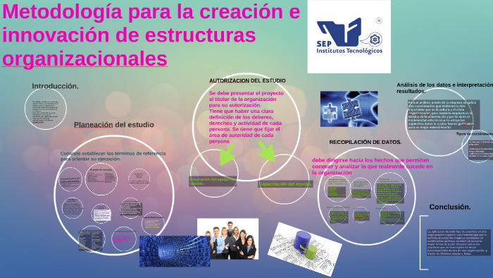 Metodología para la creación e innovación de estructuras org by JAVIER