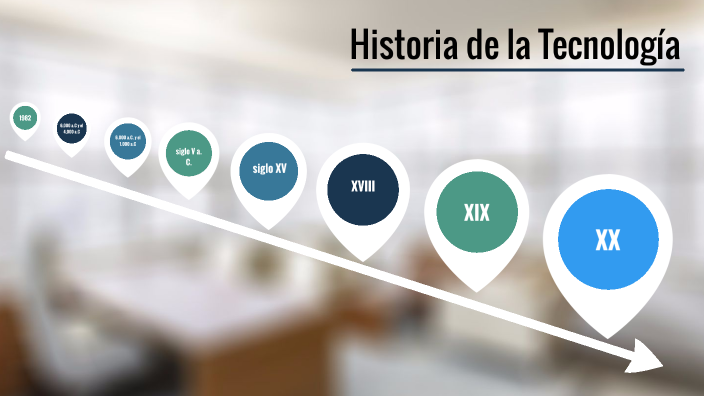 Linea del tiempo historia de la tecnología SC by SERVICIOS CORNER on Prezi