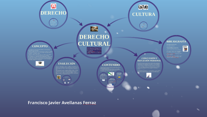 MAPA CONCEPTUAL by adrian avellanas on Prezi Next