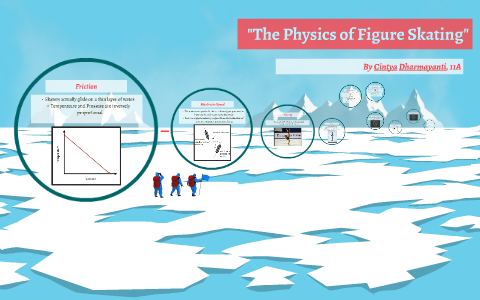 The Physics Of Figure Skating By On Prezi