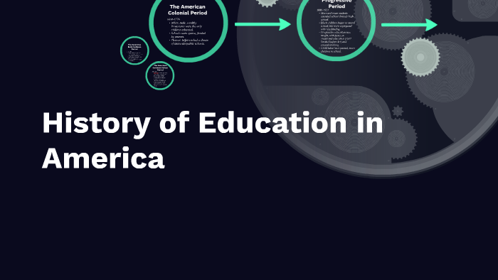 History of Education in America by Shanayla Yantis on Prezi