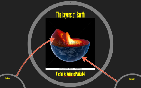 The layers of Earth by Victor Navarrete on Prezi