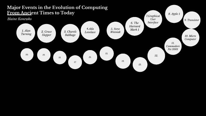 Major Events in the Evolution of Computing - from Ancient Times to ...