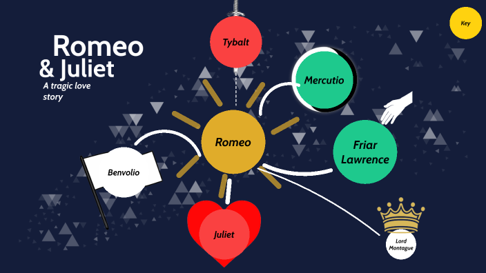 Romeo and Juliet by Noah Herrero on Prezi