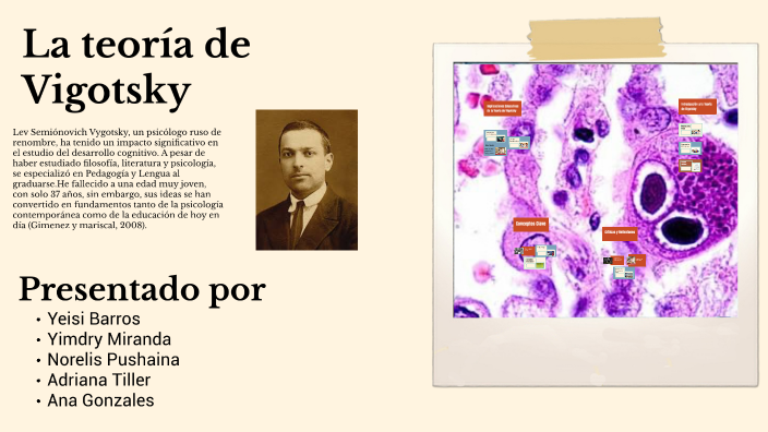 La teoría de Vigotsky by yindry miranda on Prezi
