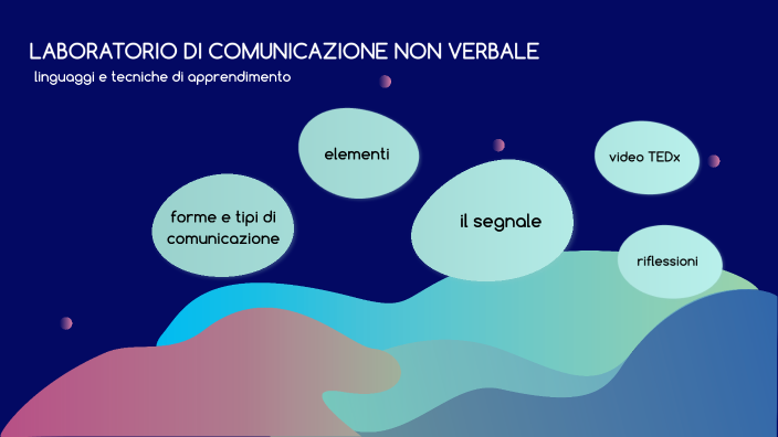 lezione asincrona lab. di comunicazione non verbale by Evelina ...