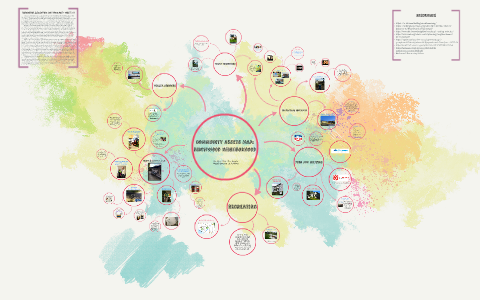 Community Assets Map: by Sarah Elliott on Prezi