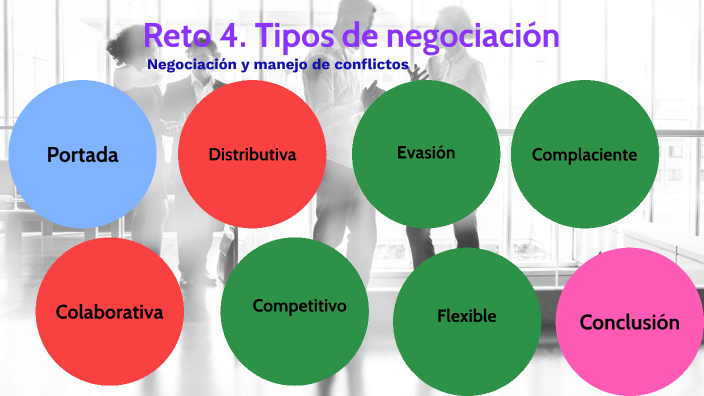 Tipos Y Estilos De Negociación By Ana Davis On Prezi