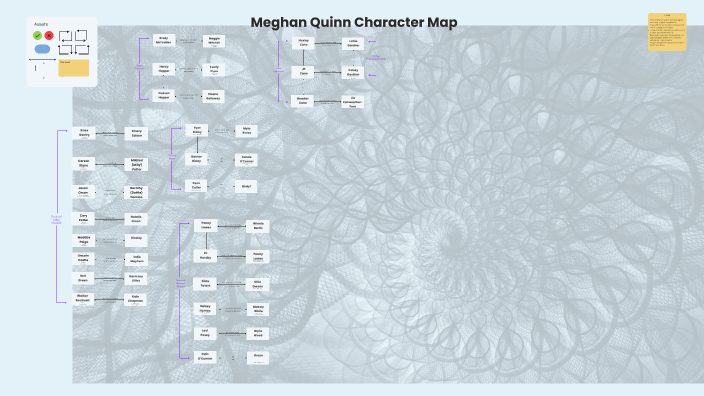 Meghan Quinn Character Map by Monique Tallerine on Prezi