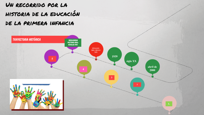 UN RECORRIDO POR LA HISTORIA DE LA EDUCACIÓN DE LA PRIMERA INFANCIA by ...