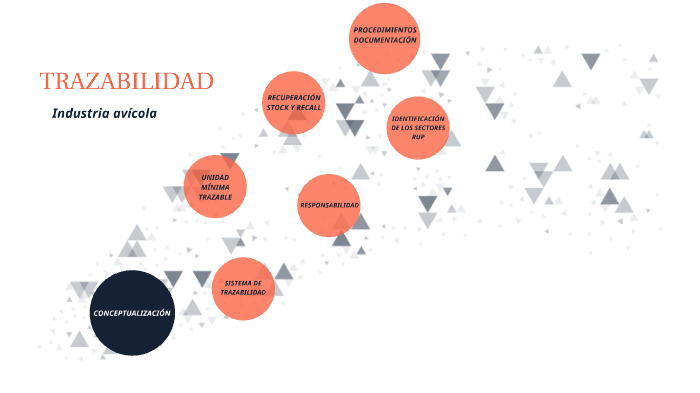Trazabilidad industria avicola by Angie Daniela on Prezi