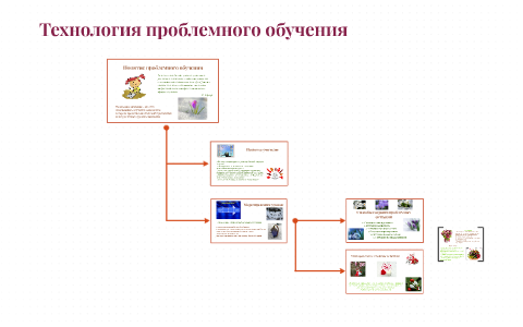 Картинки технология проблемного обучения