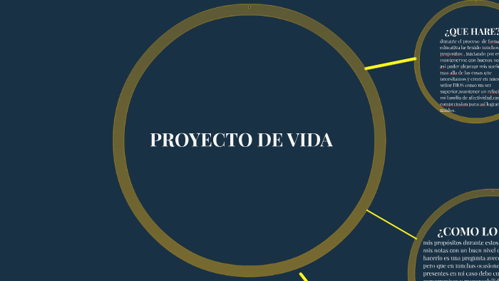 PROYECTO DE VIDA by laura caballero on Prezi