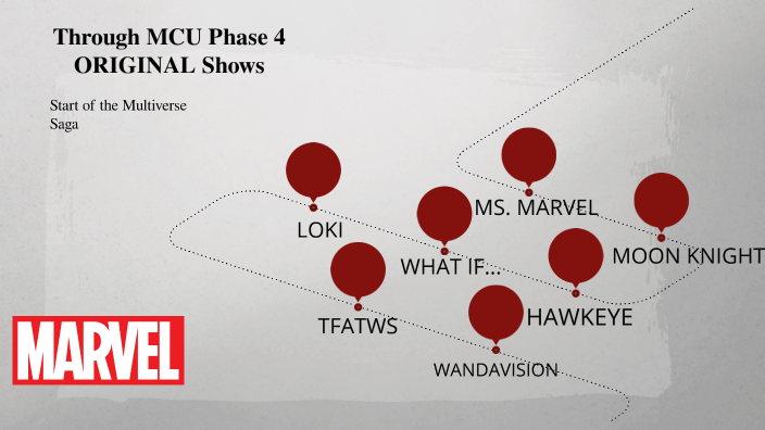 Mcu Phase 4 Tv Shows By Vishrut Shah 7865