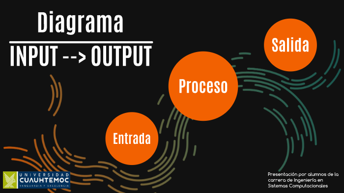 Diagrama INPUT -> OUTPUT by Abigail Moreno Morales on Prezi Next