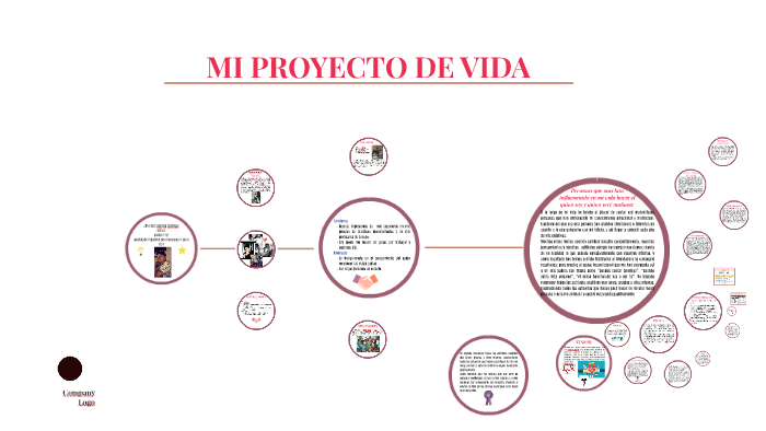 MI PROYECTO DE VIDA by luzdey quintero on Prezi