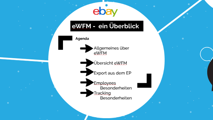 eWFM - ein Überblick by Florian Meyer