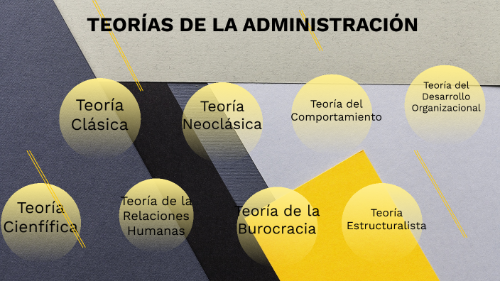 TEORIAS DE LA ADMINISTRACION by yazmith vergara on Prezi