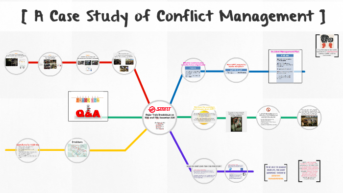 conflict management and case study