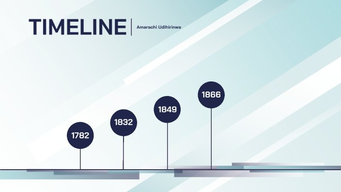 Adventist Pioneers Timeline By Amarachi Udihirinwa On Prezi