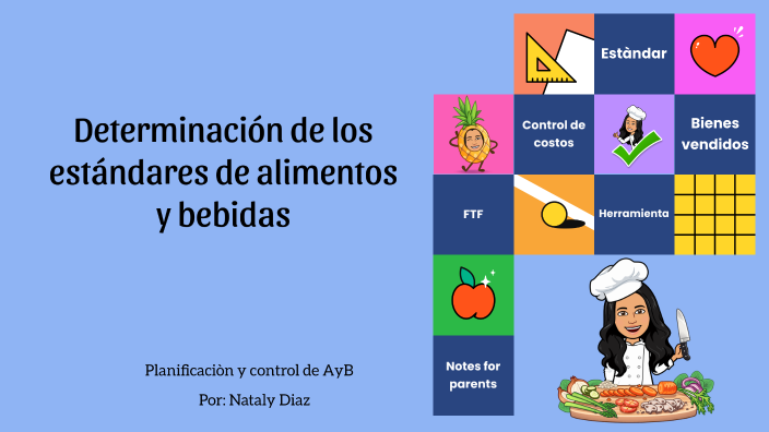 Determinación de los estándares de alimentos y bebidad by Nataly
