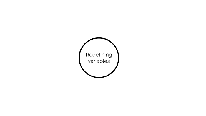 Redefining Variables by Madeline LeClair on Prezi