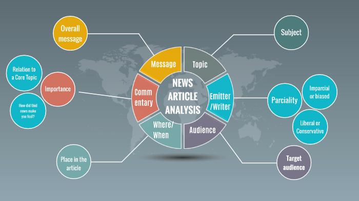 News article analysis by Nati Aguilar on Prezi