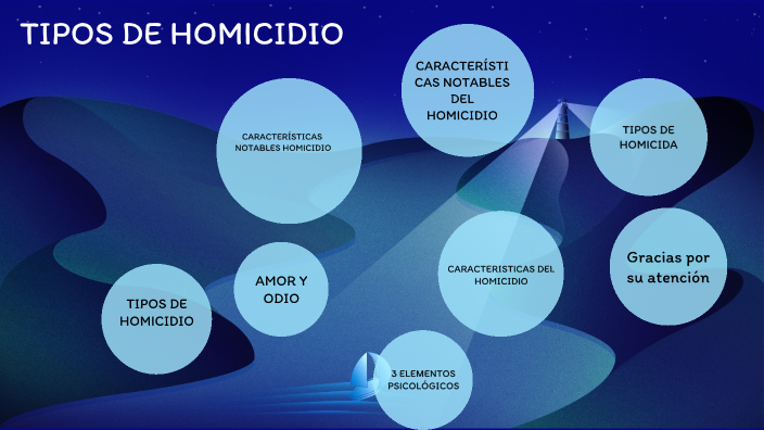 TIPOS DE HOMICIDIO By A. Noemi Rodríguez Olascuaga On Prezi