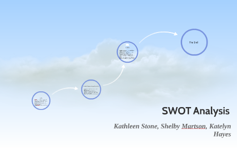 SWOT Analysis by Kathleen Stone on Prezi