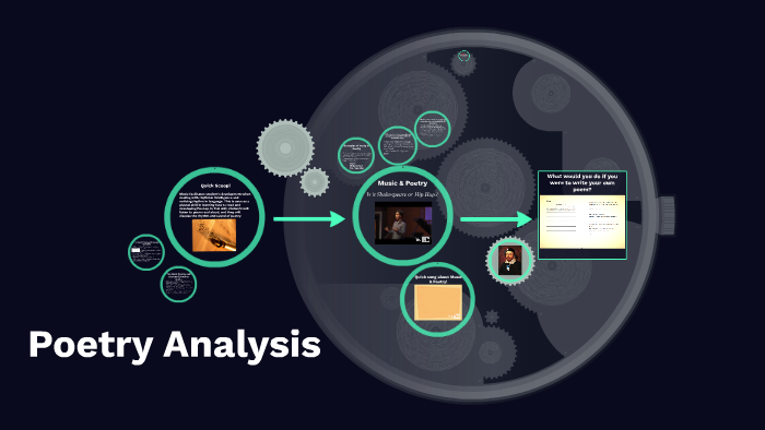 Poetry Analysis by Frankie Lopez on Prezi