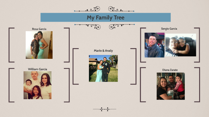My Family Tree by Analy Garcia on Prezi