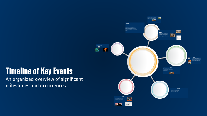 Timeline of Key Events by Johnathan Atnafu - 294380 on Prezi
