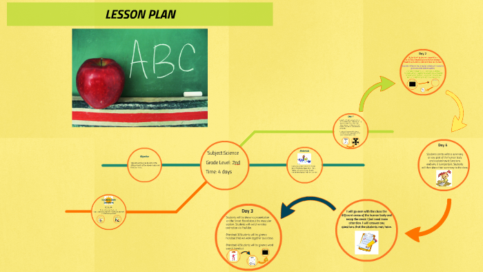 LESSON PLAN by Jen G on Prezi