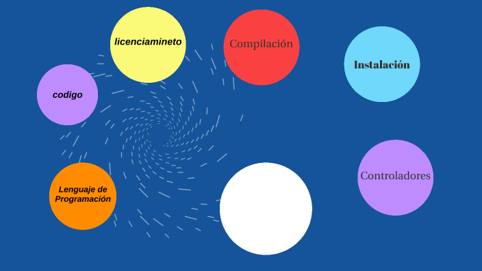 conceptos by natalia villar on Prezi