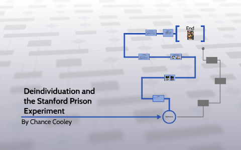 deindividuation experiment