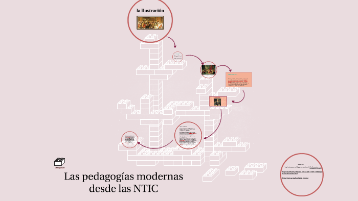 Las pedagogías modernas desde las NTIC by nery marcela huertas carvajal ...