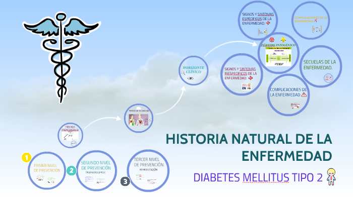 HISTORIA NATURAL DE LA ENFERMEDAD by Jazyy Suarez on Prezi