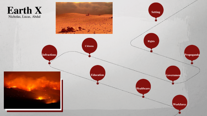 dystopian project by Nicholas Sherrill Maya on Prezi